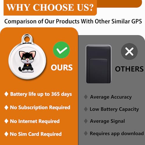 GPS Tracker for Vehicles with Global Coverage, No Subscription Required W61685