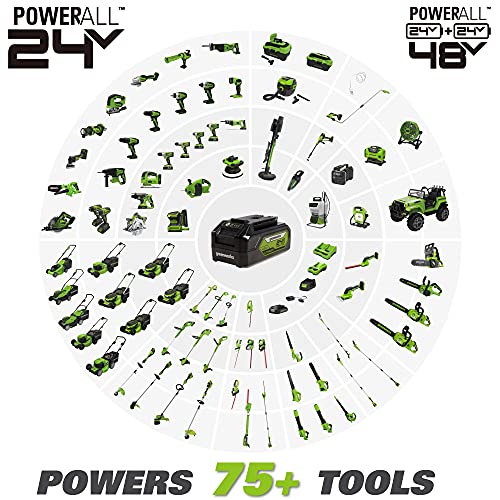 15" Cordless String Trimmer with 2.0Ah Batteries and Charger Z50999