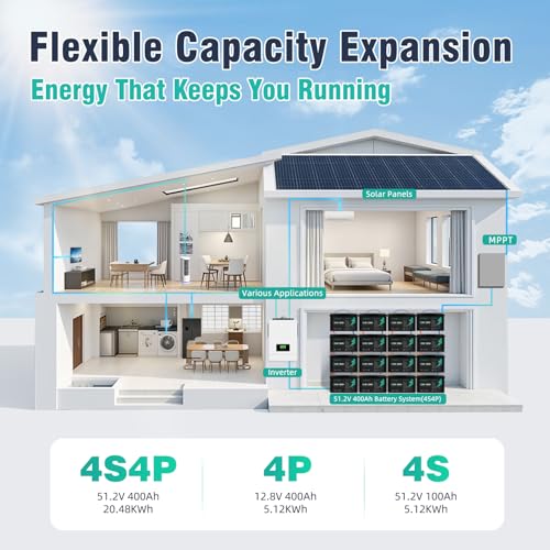 12V 100Ah LiFePO4 Battery for RV, Marine, Solar, Off-Grid V219750
