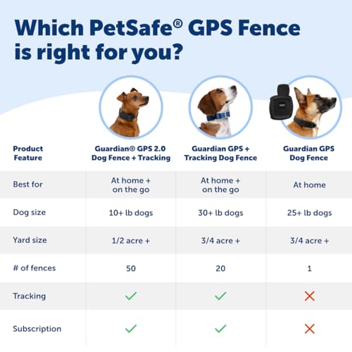 Wireless GPS Dog Fence with Tracking Collar for All Breeds 10 lbs and Above Q189