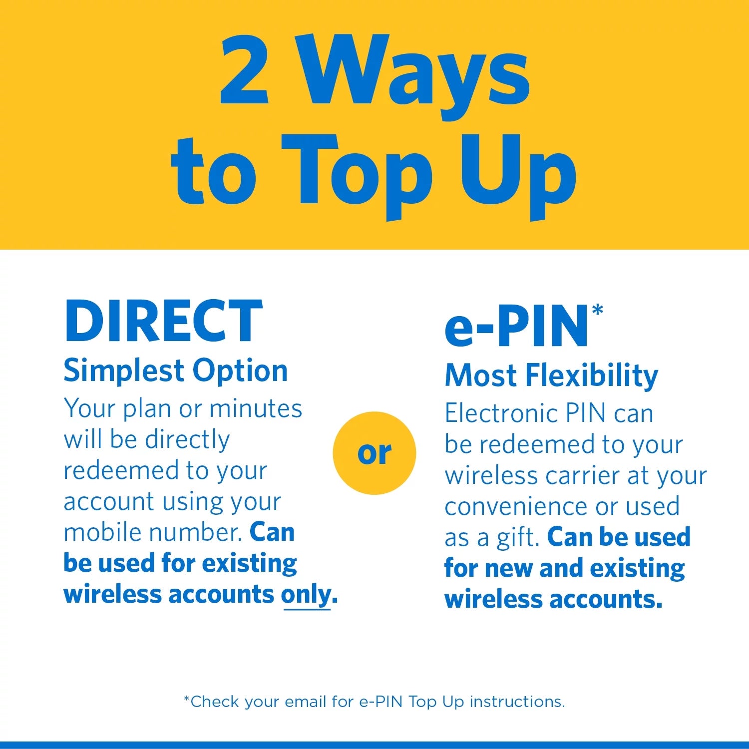 Home Phone Unlimited International 30-Day Plan e-PIN V32022