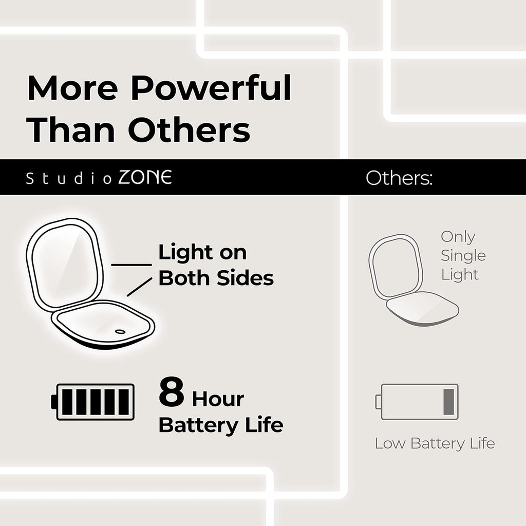 Compact Mirror with Light, 10X Magnifying, USB Rechargeable, 3 Color LED F7810