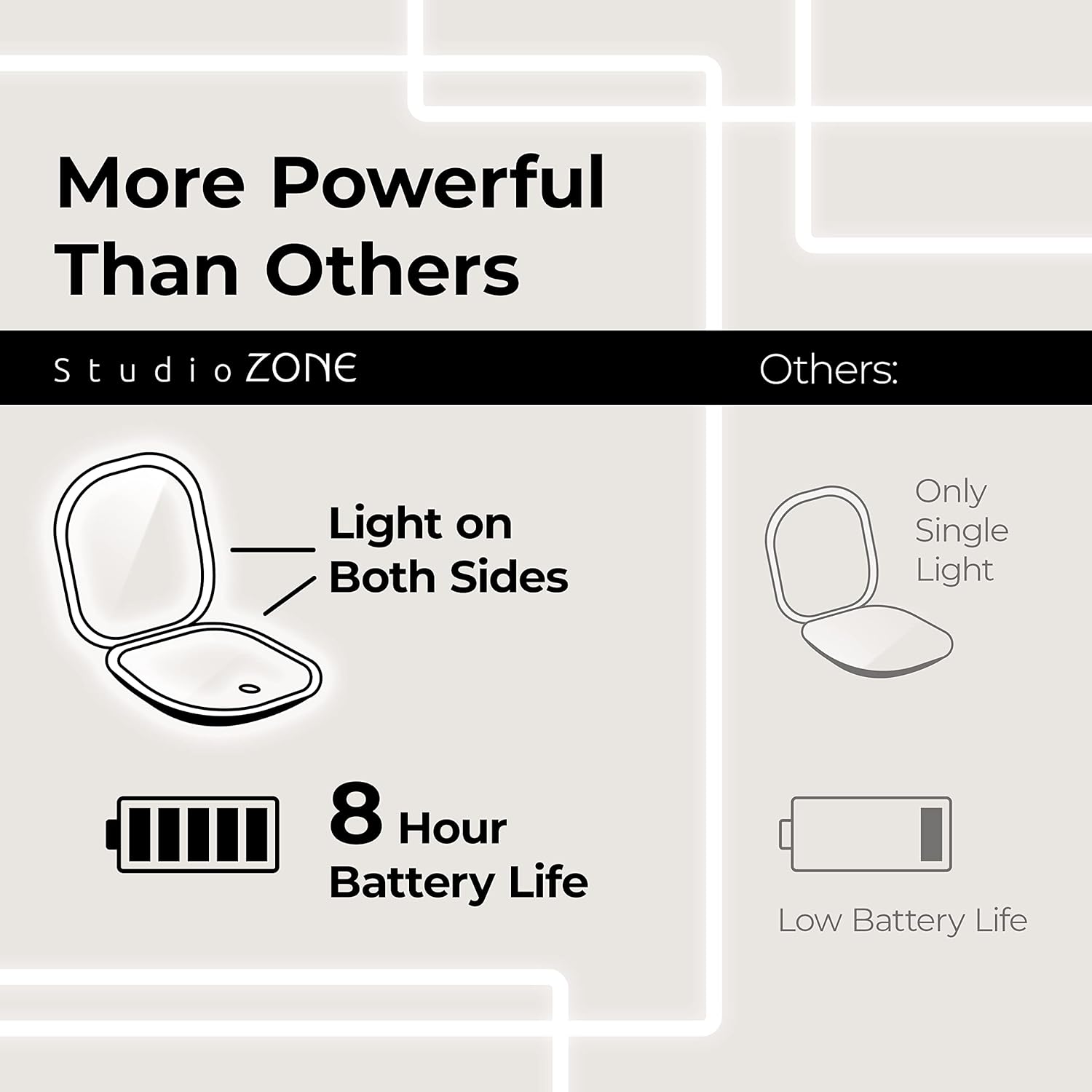 Compact Mirror with Light, 10X Magnifying, USB Rechargeable, 3 Color LED F7810