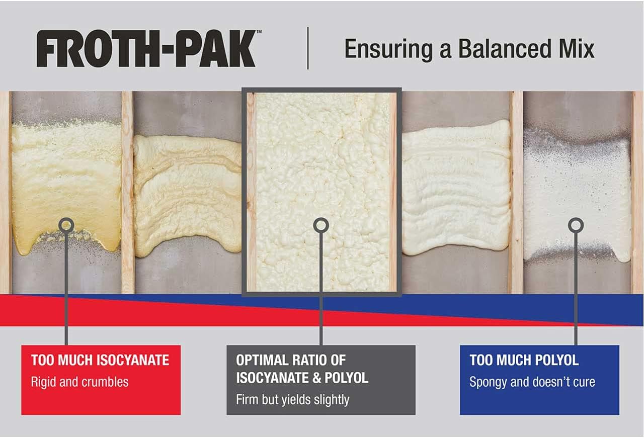 Spray Foam Sealant Kit, 9ft Hose, Seals Gaps Up to 4" Wide H5326
