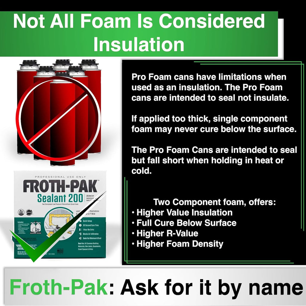 Spray Foam Sealant Kit, 9ft Hose, Seals Gaps Up to 4" Wide H5326