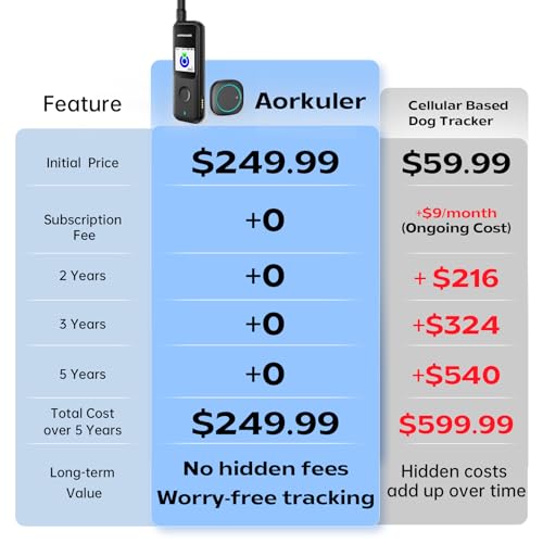 GPS Dog Tracker for No-Signal Areas, Real-Time Pet Locator for Hiking and Camping J9454
