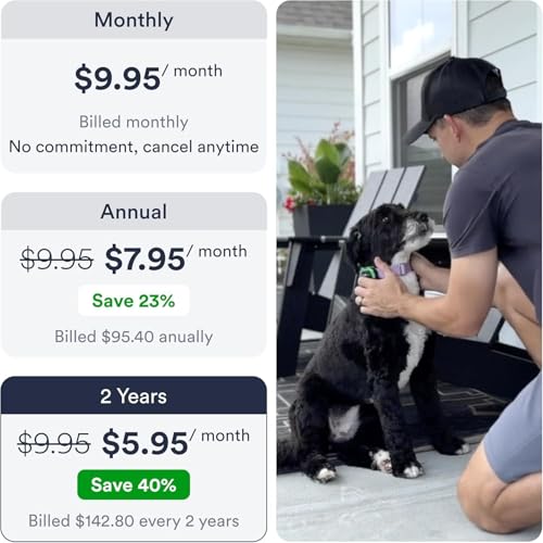 Dog GPS Tracker with Real-Time Location, Geo-Fence Alerts, Waterproof, 7-Day Battery O2744