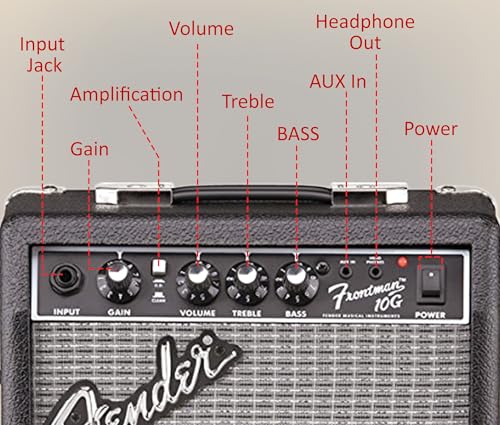 Guitar Combo Amplifier with Cable and Picks Y39167