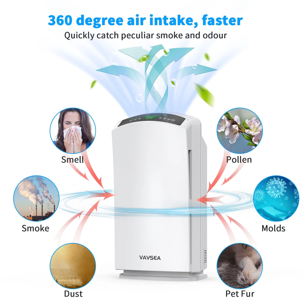 HEPA Air Purifier for Large Rooms up to 3067 Sq Ft, Air Cleaner with Humidity Display G379
