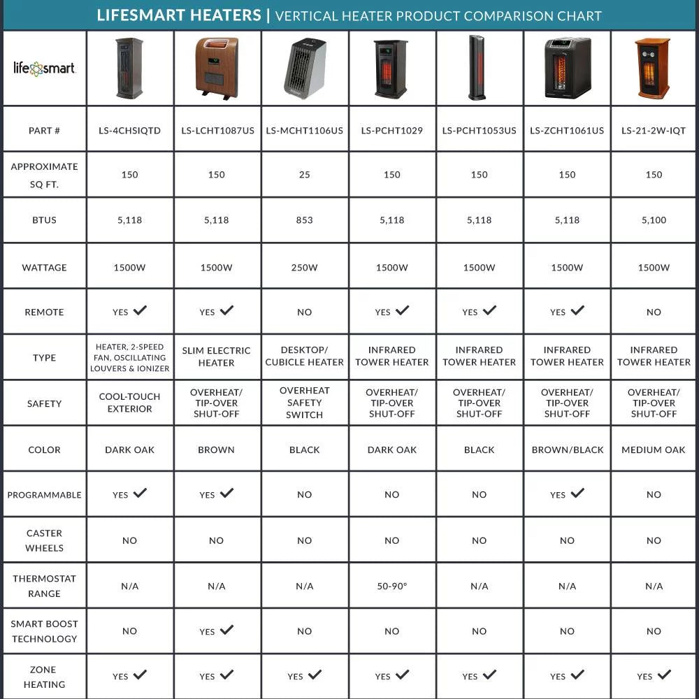 1500W Portable Infrared Quartz Space Heater T858033