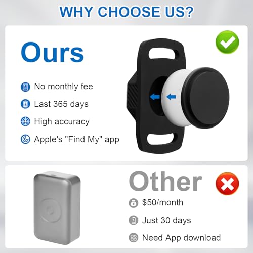Pet Tracker for Collar with Holder, No Monthly Fee, iOS Only I2504