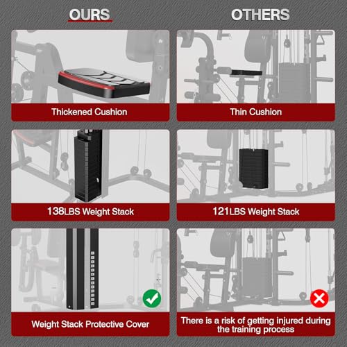 Multifunction Home Gym System with 138LB Weight Stack Y562012