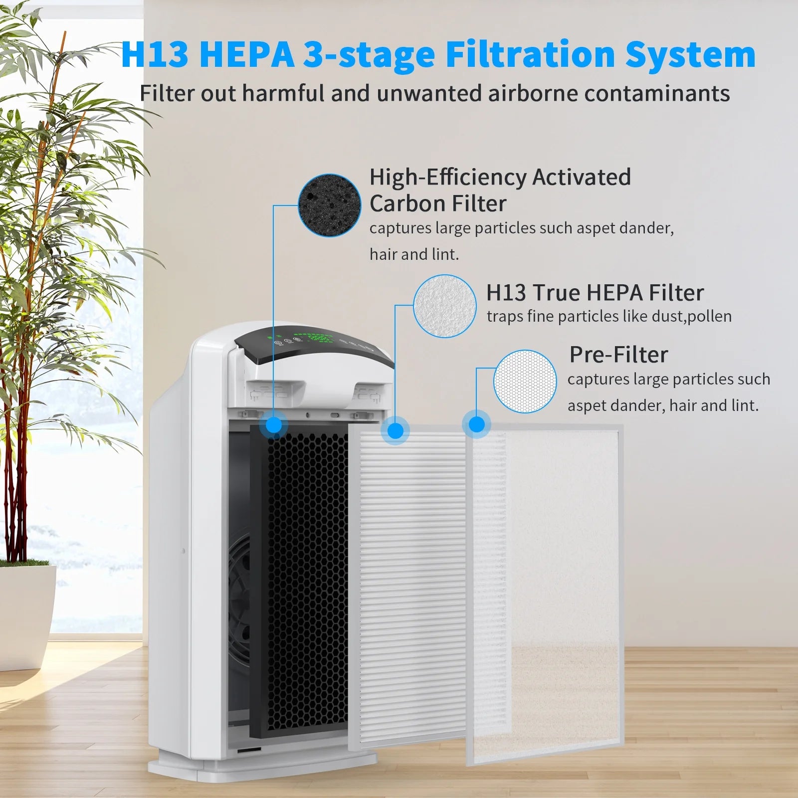 HEPA Air Purifier for Large Rooms up to 3067 Sq Ft, Air Cleaner with Humidity Display G379