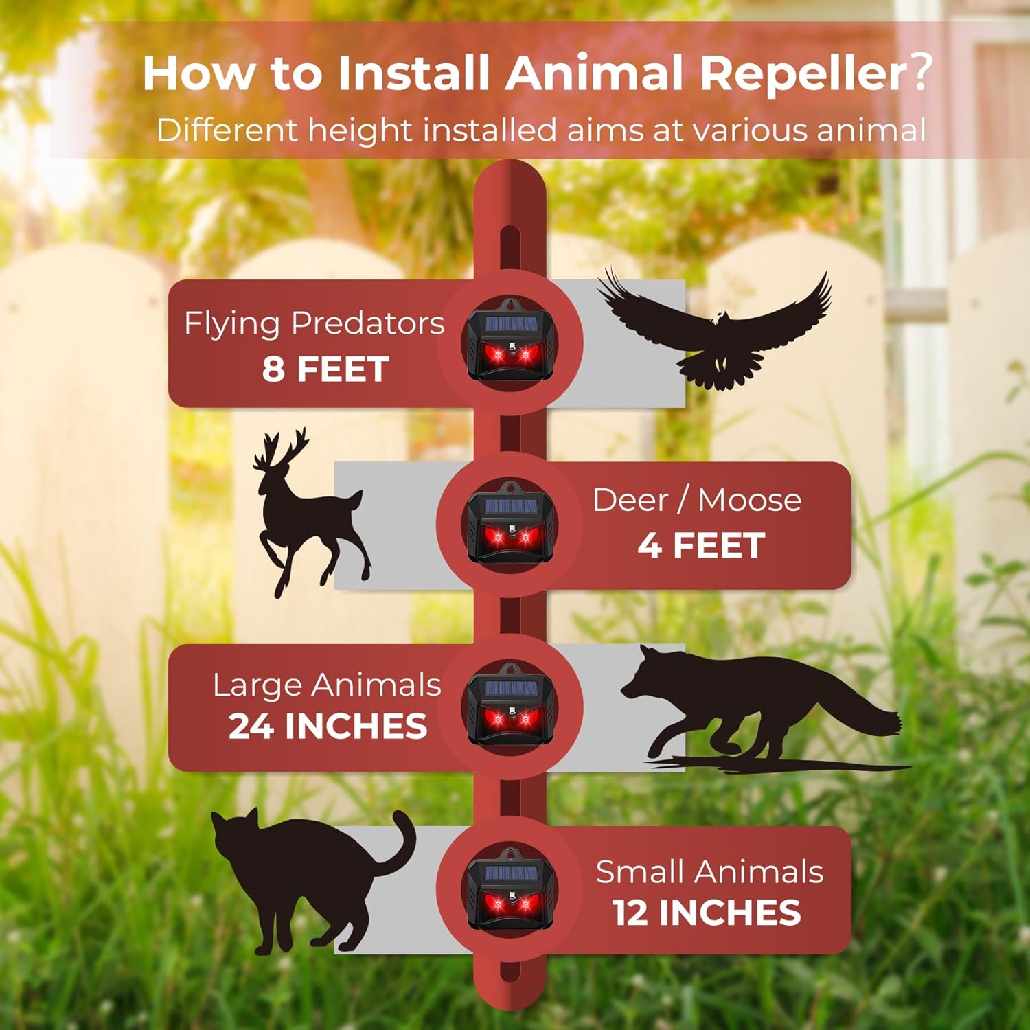 Solar Animal Repeller, Red LED Light Outdoor Deterrent for Garden Yard A27126