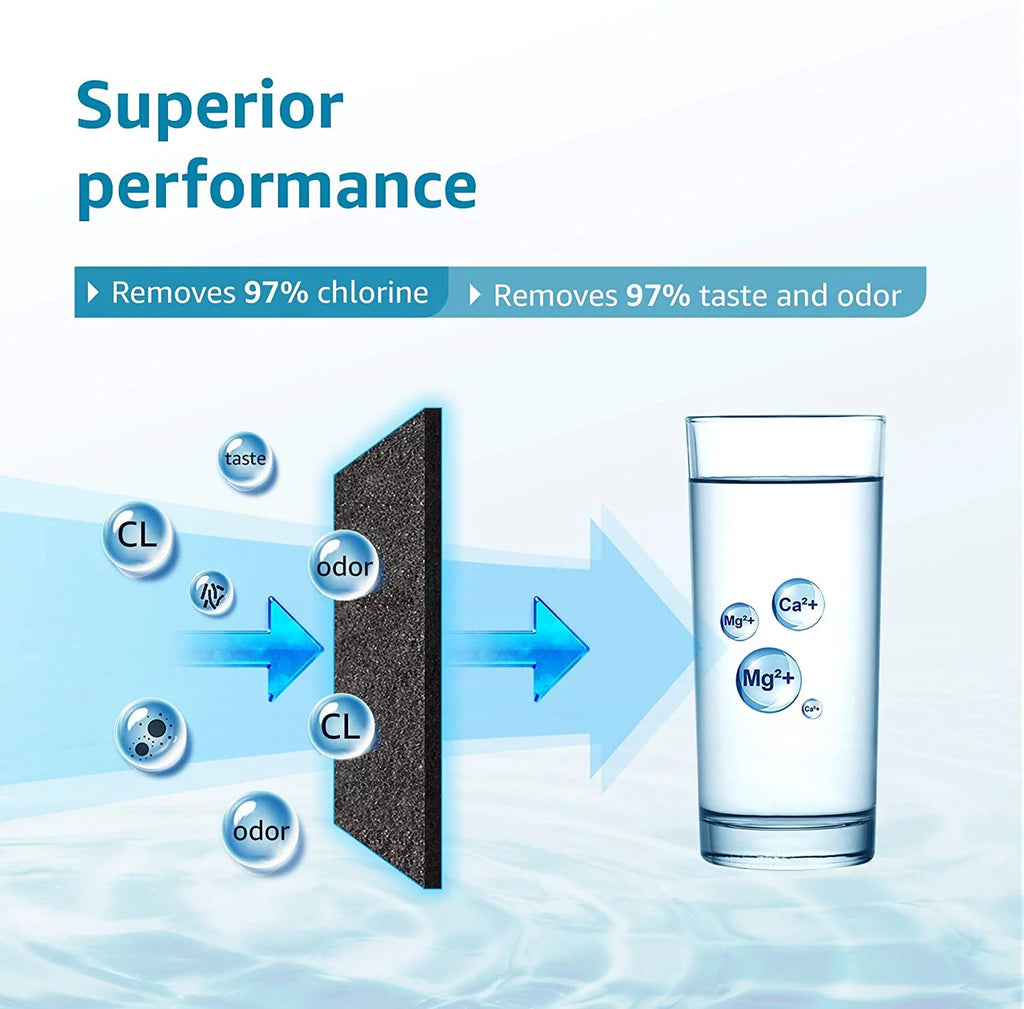 Refrigerator Water Filter Replacement, 3 Pack G962806