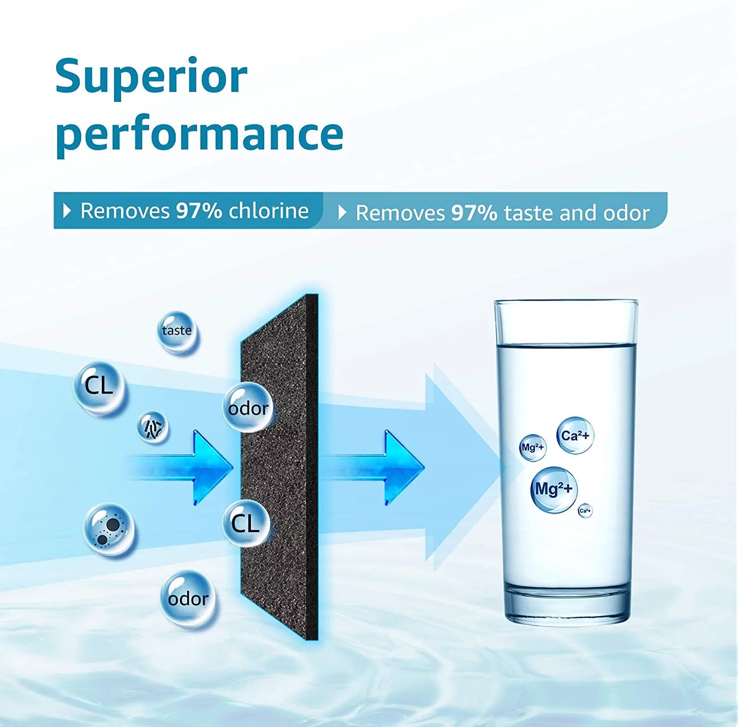 Refrigerator Water Filter Replacement, 3 Pack G962806