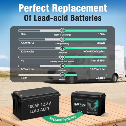 12V 100Ah LiFePO4 Battery for RV, Marine, Solar, Off-Grid V219750