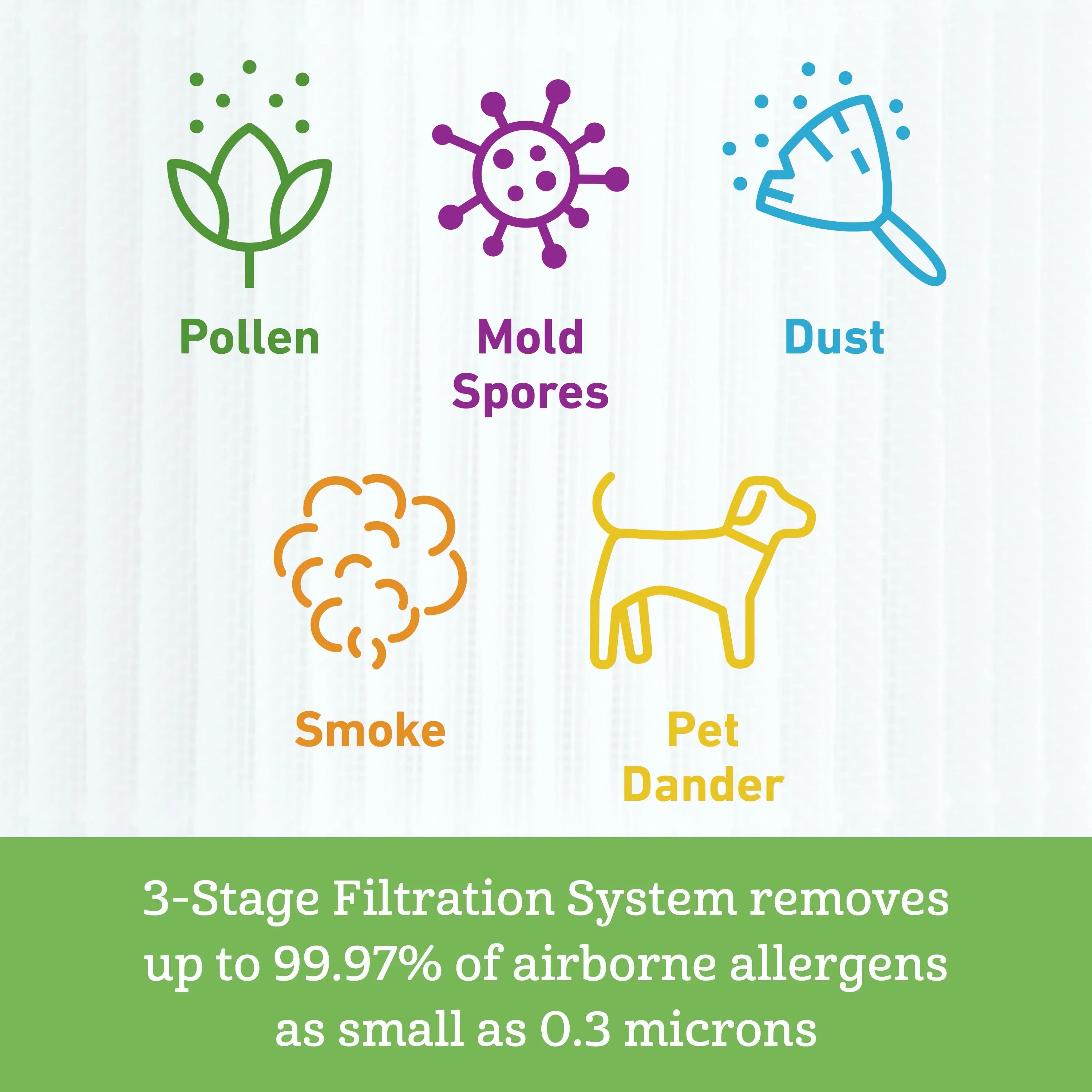 HEPA Air Purifier with 3-in-1 Filter for Medium Rooms C46531