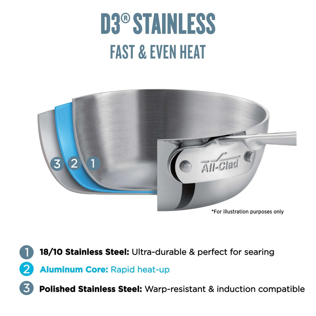 Stainless Steel Sauce Pan with Lid, 3-Quart Q866946