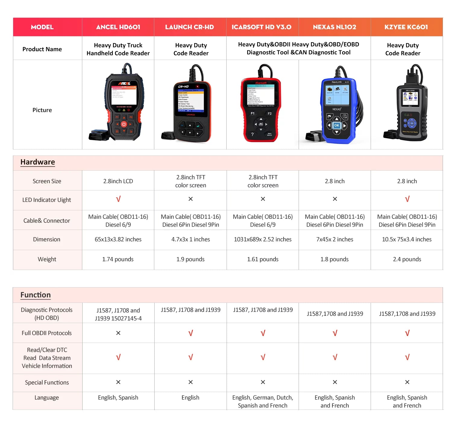 Heavy Truck Diagnostic Scan Tool OBD2 Code Reader for Diesel Trucks & Cars M899033