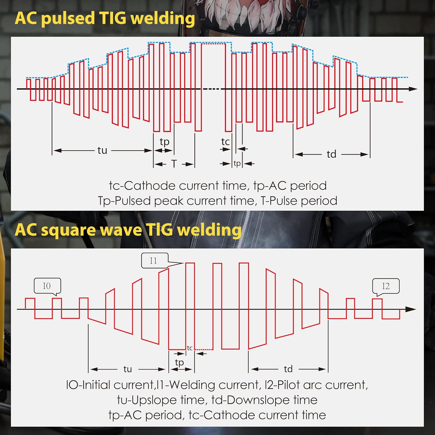 TIG Welder 200 Amp AC/DC with Pulse, Dual Voltage 110/220V W1127