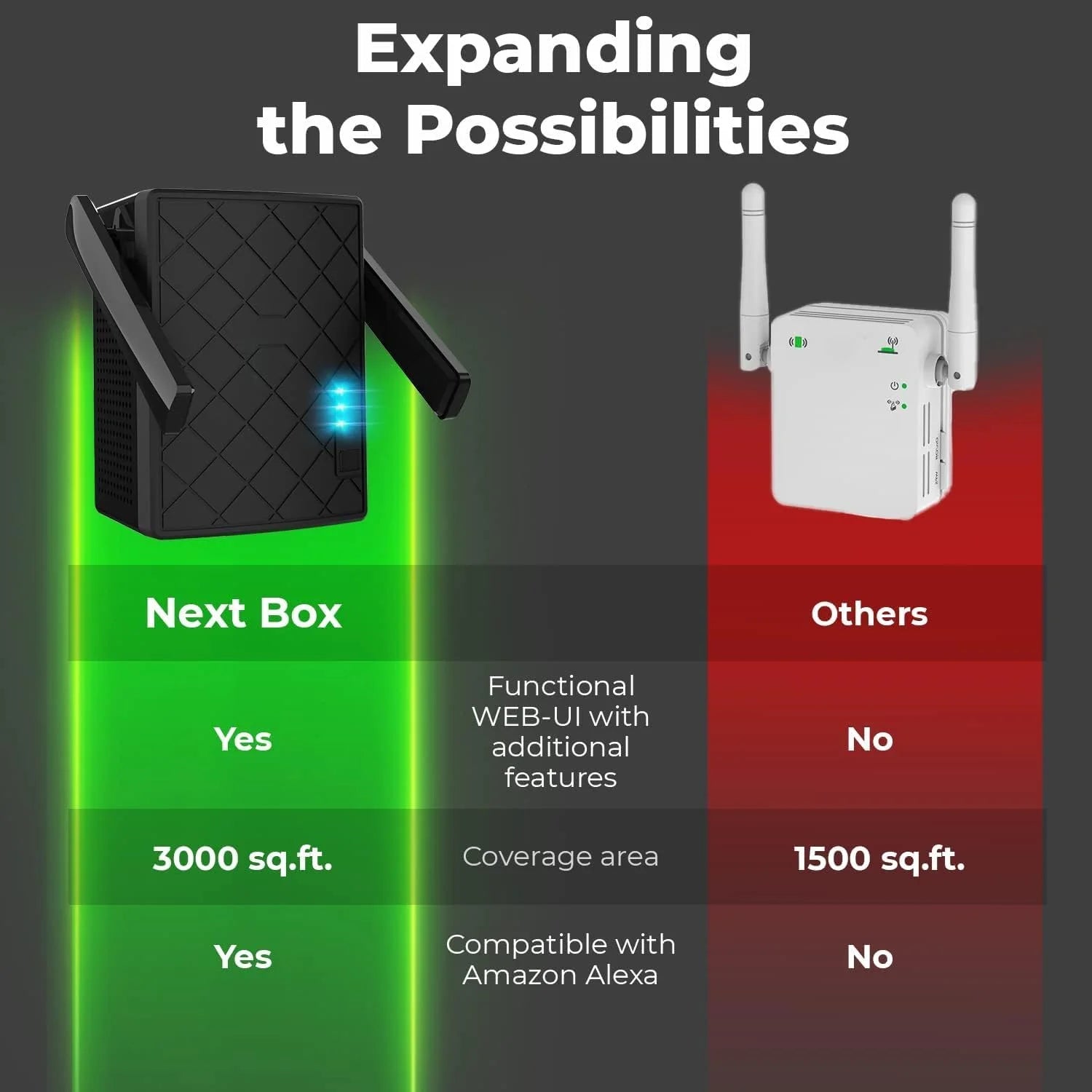 WiFi Extender 1200 Mbps Dual Band, Outdoor Range up to 3000 sqft E216