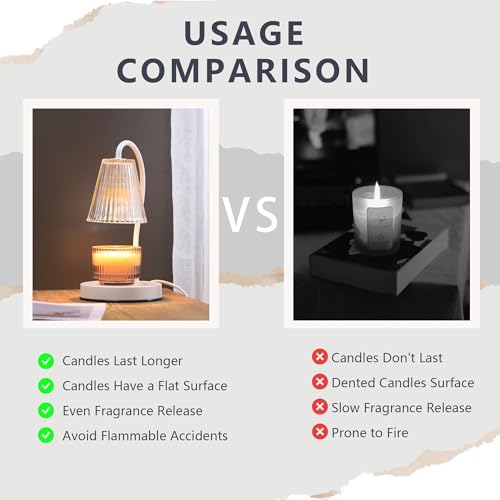 Candle Warmer Lamp with Timer and Dimmer, 2 Bulbs, White P468