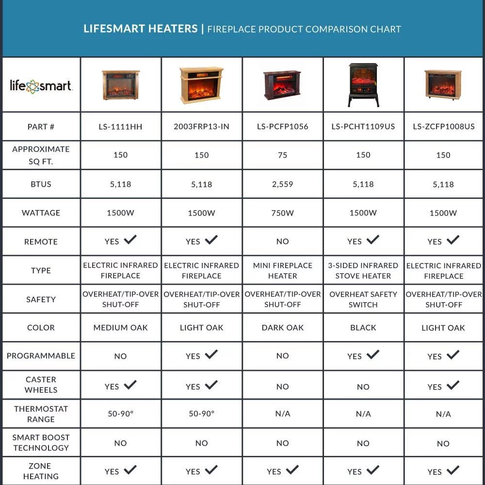 1500W Portable Infrared Quartz Space Heater T858033